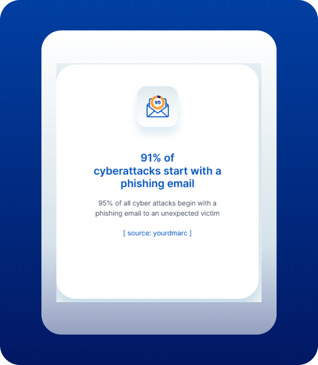 yourDMARC SaaS Platform: Simplifying Email Security