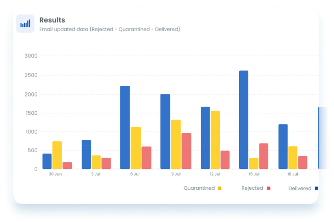 Proactive Domain Security and Monitoring