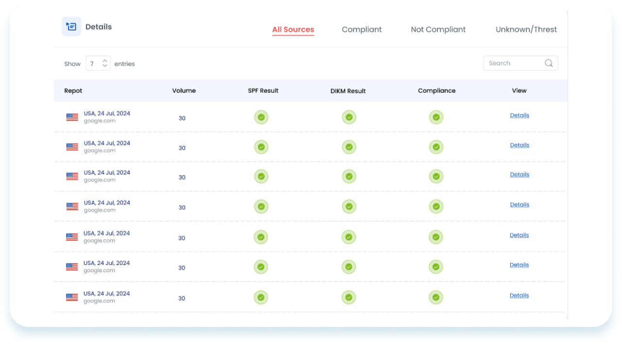 Spoofing Detection dashboard preview